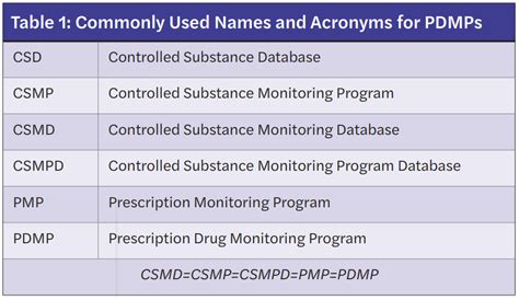 nh pdmp|nh pdmp database.